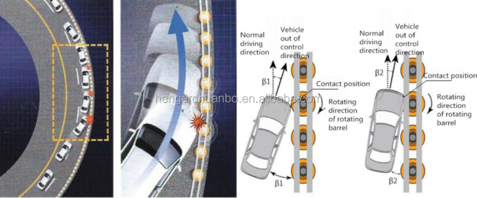 SB รับรองความปลอดภัยบนทางหลวงสีเหลือง Roller Barrier Guardrail U Shape Frame 7