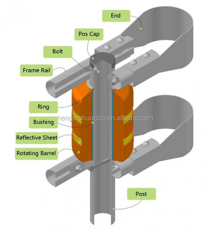 SB รับรองความปลอดภัยบนทางหลวงสีเหลือง Roller Barrier Guardrail U Shape Frame 6