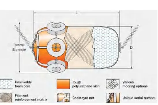 สีเขียวตลอด EVA พลอย Polyurethane โฟมเต็ม Fender 2