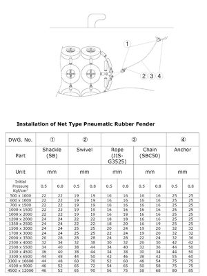 คุณภาพ 50KPa / 80Kpa ISO 17357 รับรองยางกันกระแทกยางลม Yokohama Type โรงงาน